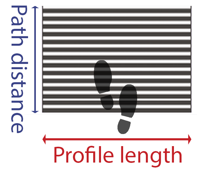 Dimensions Picture